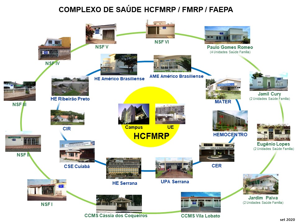 Complexo Acadêmico de Saúde HCFMRP / FMRP / USP / FAEPA