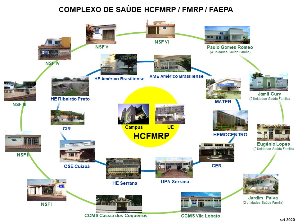 Complexo Acadêmico de Saúde HCFMRP / FMRP / USP / FAEPA - Hospital das  Clínicas da Faculdade de Medicina